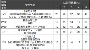 「九鬼嘉隆 織田信奈の野望」の画像検索結果