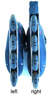 Image result for inline skate wheel rotation