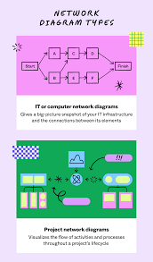 Image result for network diagram