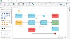 Billedresultat for BPM