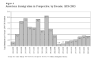 Mexican Migration, Legalization, and Assimilation | Daniel ...