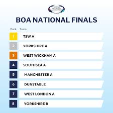 Image result for Yorkshire Ladies Octopush Club