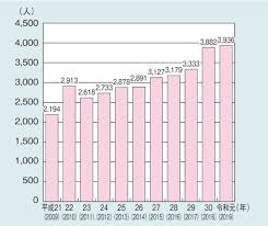 Image result for 自宅突然死 単身世帯