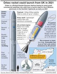 Image result for Inverness Rockets