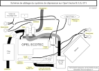 Opel Vectra B - Schéma du système de dépression