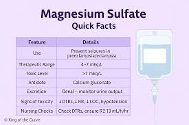 Image result for Magnesium Overdose