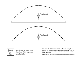 Image result for wifi antenna reflector