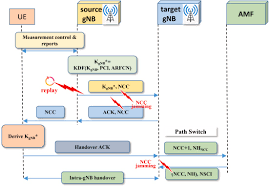 Image result for wpa aes handshake