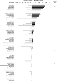 Attēlu rezultāti vaicājumam “Stemonaria irregularis”