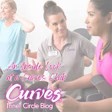 Image result for Curves