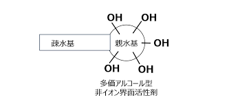「非イオン性」の画像検索結果