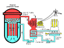 What Is A Nuclear Reactor?