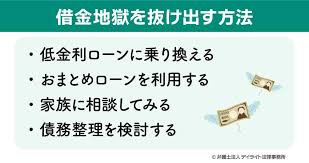 Image result for ローン 借金で死ぬ