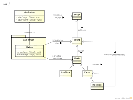 Image result for what is the class hierarchy of javafx class diagram