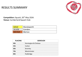Image result for Redbridge Squash Club