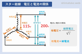 Image result for 3相3線 デルタ