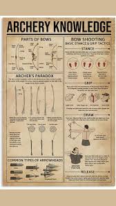 Image result for Grimsby Archers