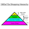 Tertiary Industry - Retail - Shopping Hierachy