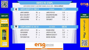 Image result for Staplehurst Cc