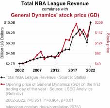 Image result for GD:Graph