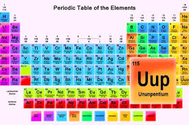 Image result for элементы