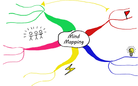 Image result for mindmap