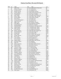 Image result for Shelton Striders