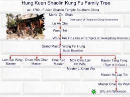 Image result for Hung Kuen School Of Shaolin Kung Fu