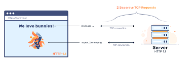 Image result for http://