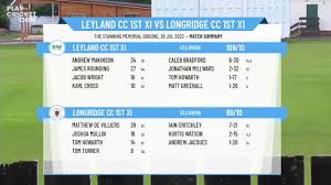 Image result for Longridge Cricket Club