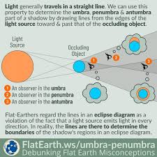 Attēlu rezultāti vaicājumam “Panolis umbra”