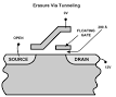 Flash memory - Wikipedia, the free encyclopedia