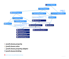 Image result for what is the class hierarchy of javafx class diagram