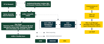Image result for Colchester Ibc
