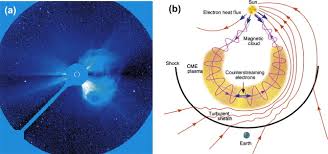 Attēlu rezultāti vaicājumam “solar corona”