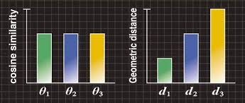 Image result for GD:Graph