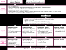 for <b>nocturnal enuresis</b>