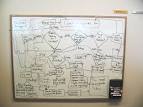 Carousel is a lie! : The Great Unix Software Upgrade Flowchart