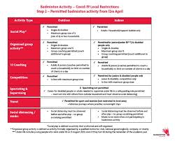 Image result for Hessle & Dist Badminton Club