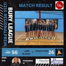 Image result for Grangetown Netball Club