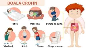 Image result for boala crohn si schizofrenie paranoida
