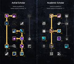 Image result for skill tree