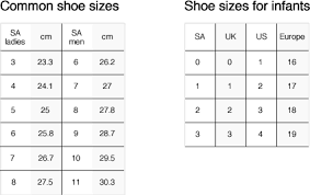 Shoe City Shoe Guide