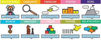 Image result for image Motivator