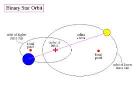 Image result for Orbital Stars Tc