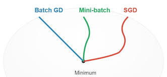 Image result for GD:Graph