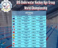 Image result for Xarifa Octopush Club (East Manchester)