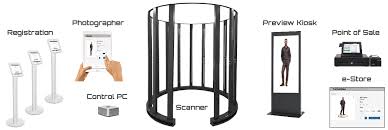 Image result for body scanner