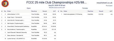 Image result for Farnborough and Camberley Cc - Luciano Cycles