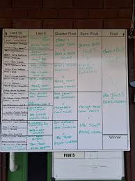 Image result for Connah`s Quay Bowling Club